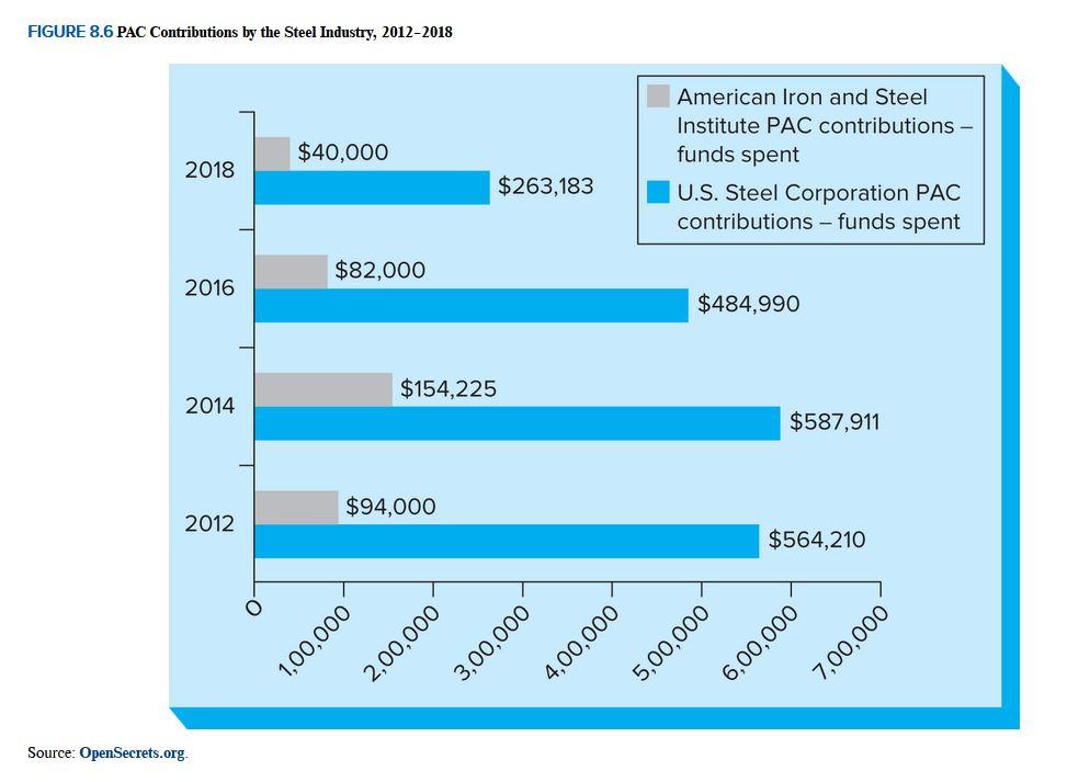 Using the information provided, please answer