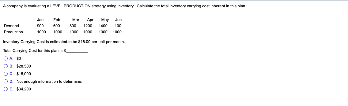 A company is evaluating a LEVEL PRODUCTION