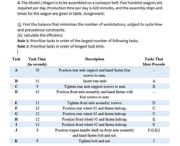 4. The Model J Wagon is to be assembled on a