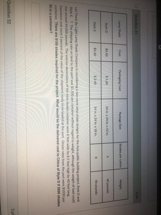 Question 31 3 pts Lamp Shade Cost Packaging Cost