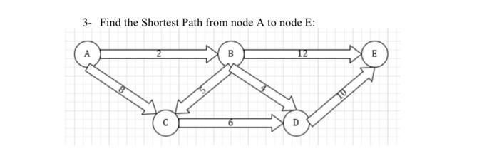 3- Find the shortest Path from node A to node E: