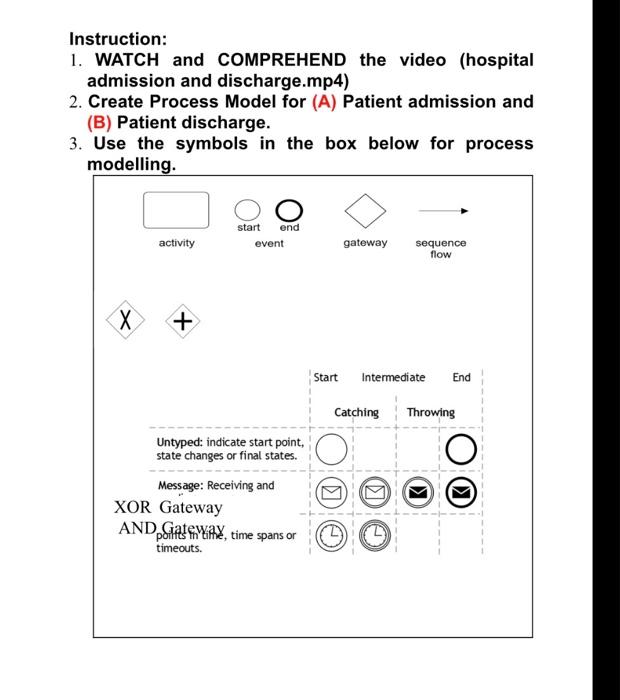 A. PATIENT ADMISSION PROCESS MODEL B. PATIENT