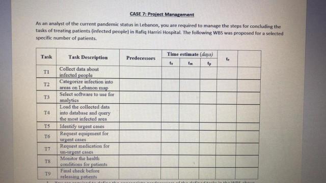 Create data different from that found on chegg
