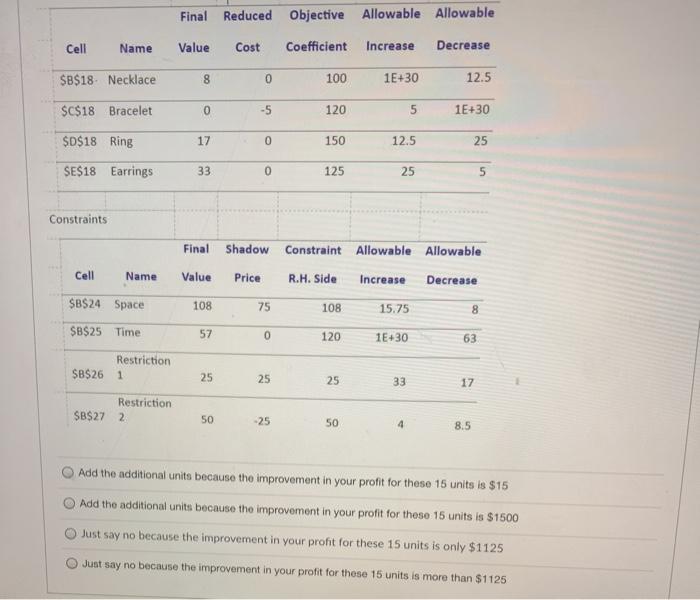 The LP problem whose output follows determines