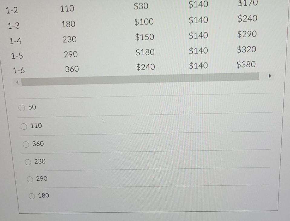Use the table below that shows the costs for