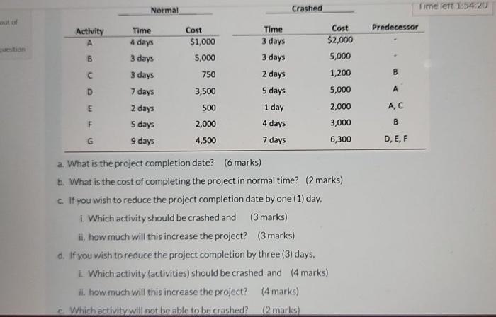 a. What is the project completion date? (6 marks)