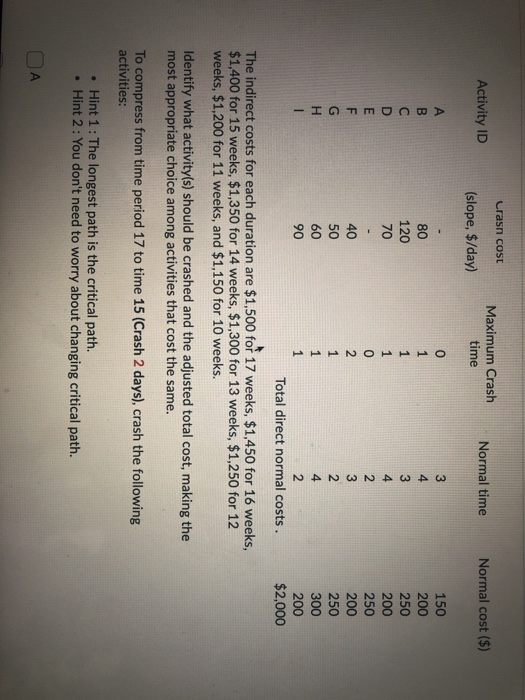 Crash COSE Activity ID Maximum Crash time Normal