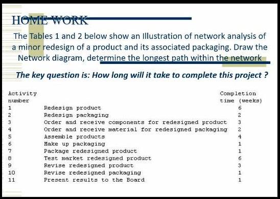 PROJECT MANAGEMENT ASSIGNMENT PROJECT MANAGEMENT