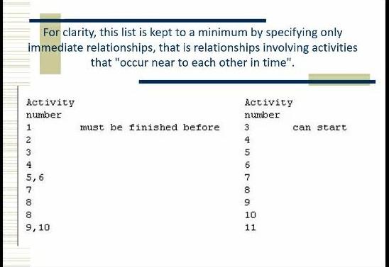PROJECT MANAGEMENT ASSIGNMENT PROJECT MANAGEMENT