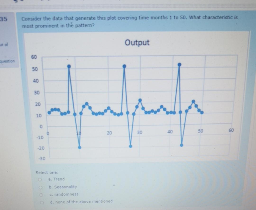 please solve quickly without explanation 35