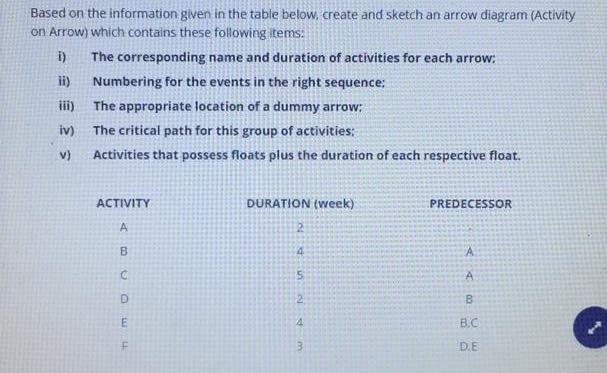 Based on the information given in the table