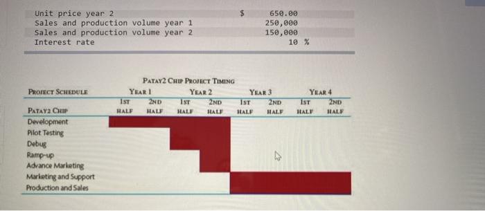 Perot Corporation is developing a new CPU chip