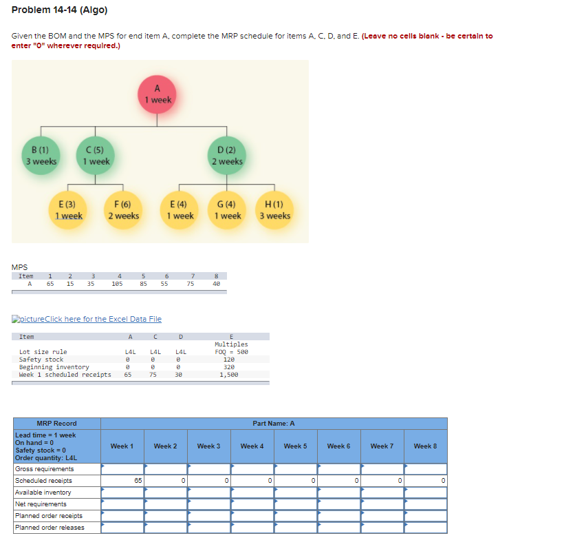 Problem 14-14 (Algo) Given the BOM and the MPS