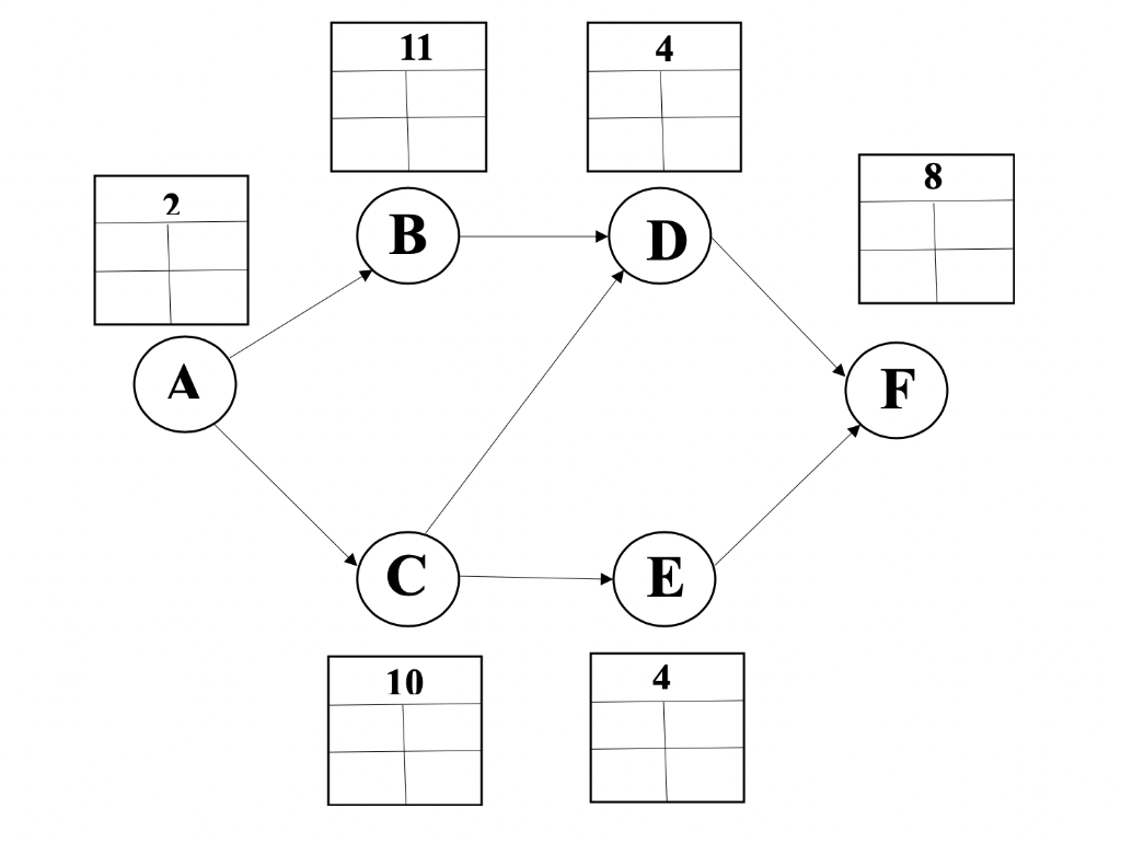 **Please show how you calculate ES/EF and LS/LF**