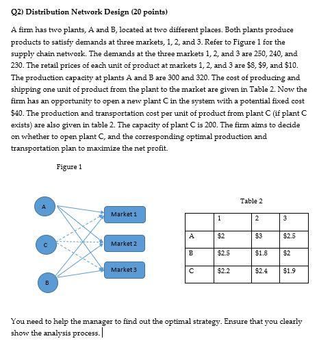 Q2) Distribution Network Design (20 points) A