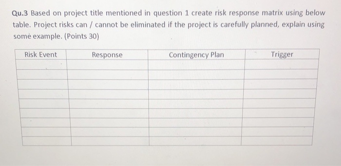 Qu.3 Based on project title mentioned in question