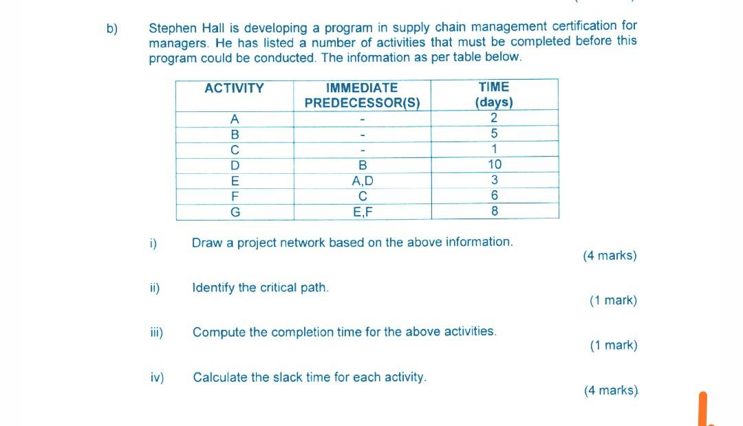 b) Stephen Hall is developing a program in supply