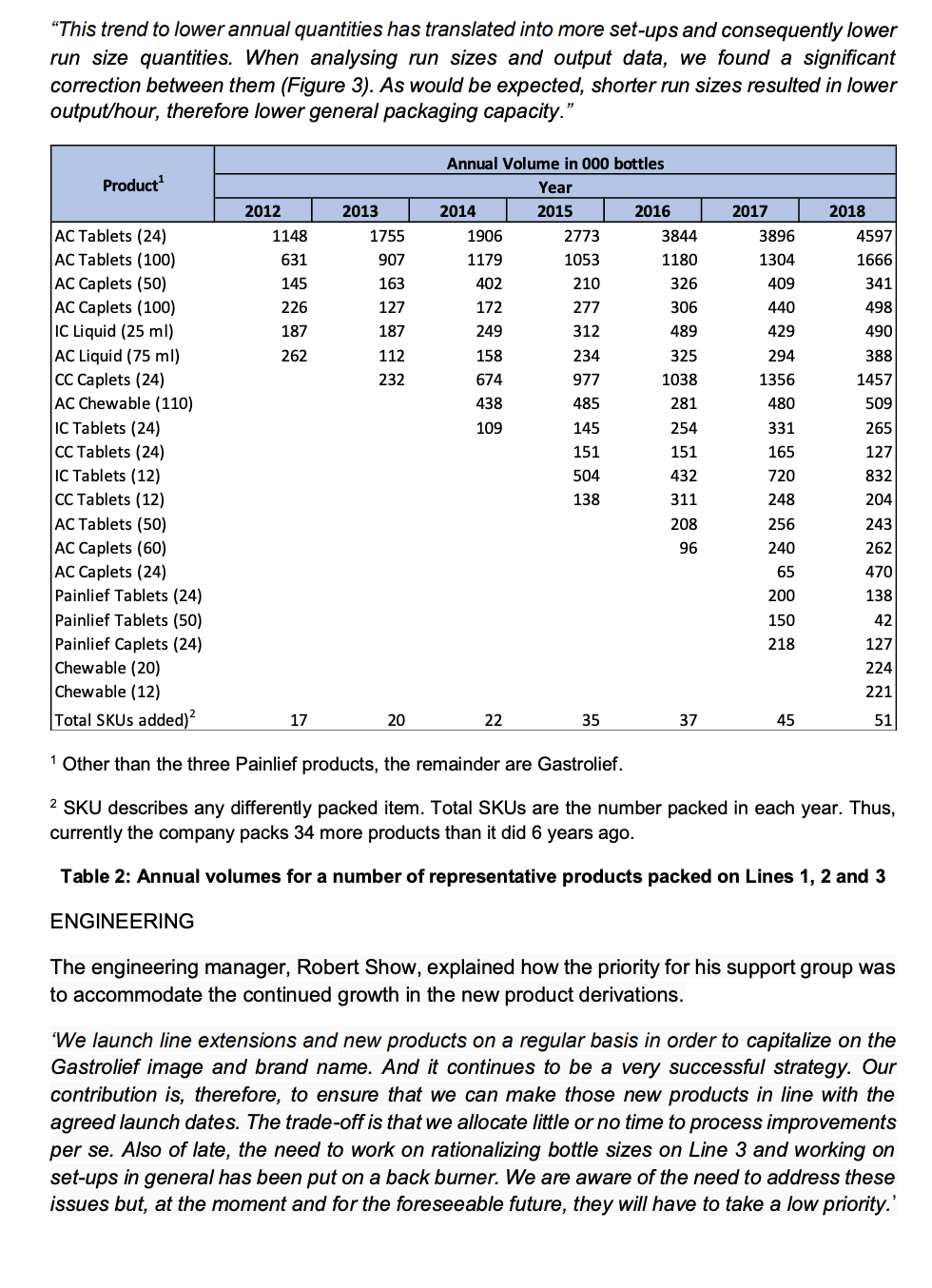 Case study b. Using the product/service profiling