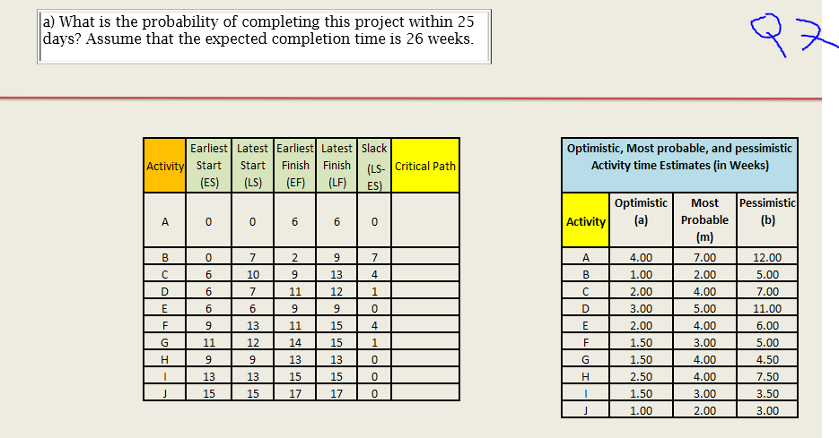 a) What is the probability of completing this