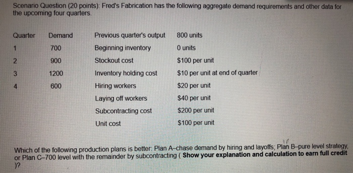 need help with this question asap Scenario