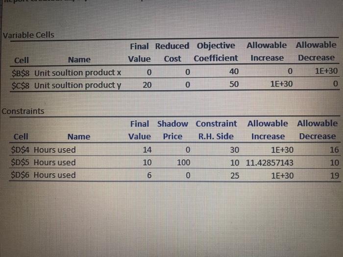 Max 40x+ 50y s.t 0.2x+0.7y = < 30 0.4x+0.5 = < 10