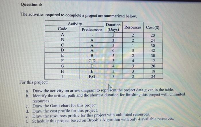 Consider the fc a. Based on the normal time, draw