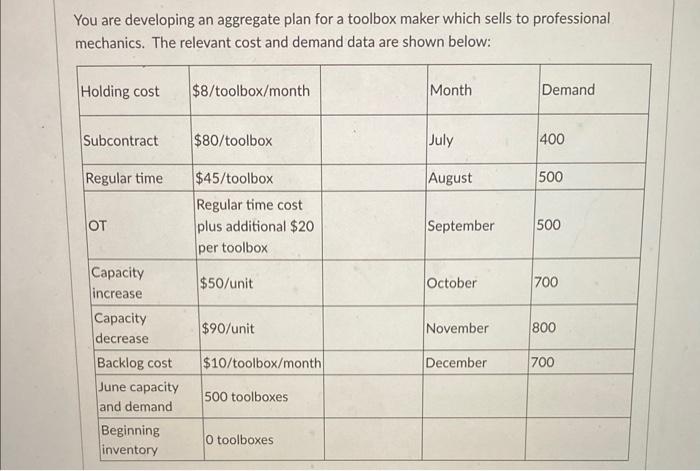 You are developing an aggregate plan for a