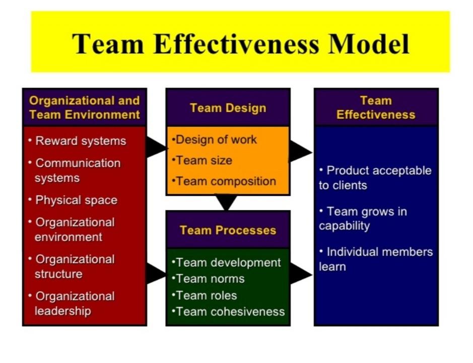 1. Elaborate how organization may achieve high