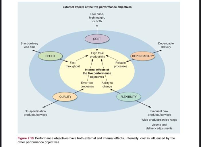 Explain with an explanation how operations