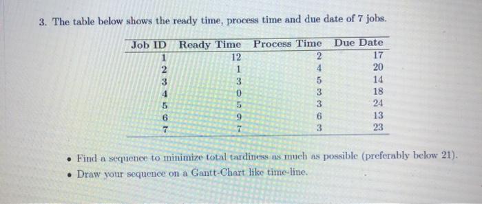operation design 3. The table below shows the