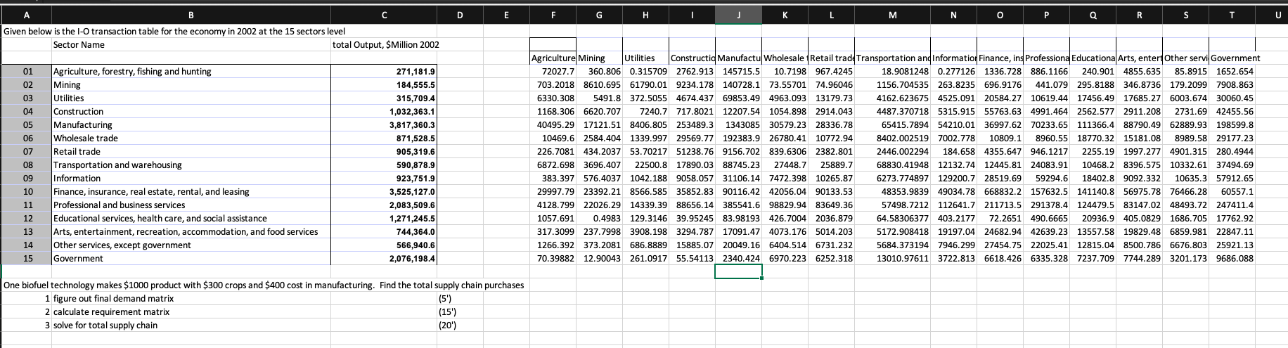 Please help with #1) Figure out the final demand