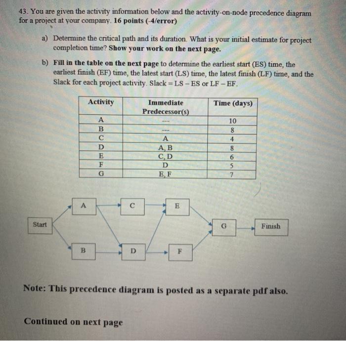 43. You are given the activity information below