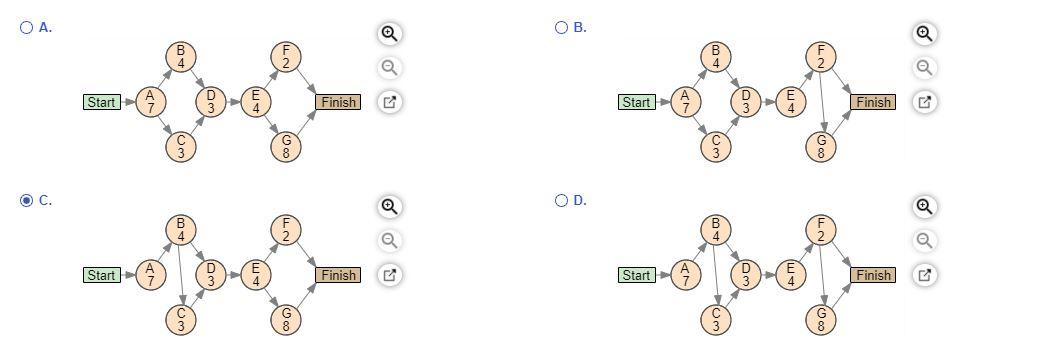 B, B, Determine the critical path ? and the
