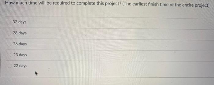 Activities Duration Immediate predecessors A 10