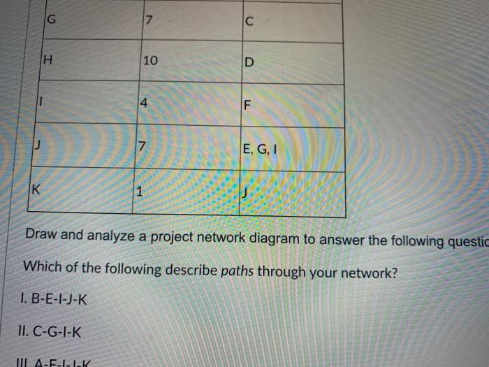 Activities Duration Immediate predecessors A 10