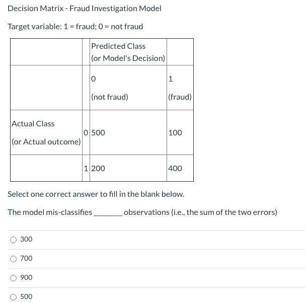 Decision Matrix - Fraud Investigation Model