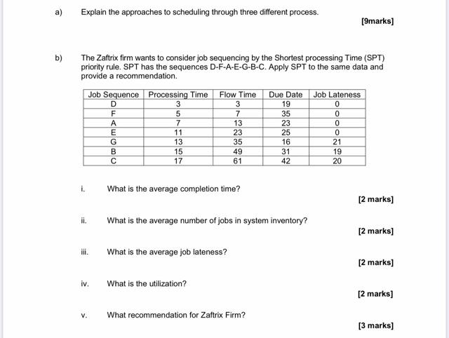 a) Explain the approaches to scheduling through
