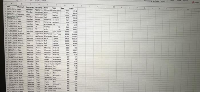 Assignment: Open Assignment 3 Data.xlsx Sales