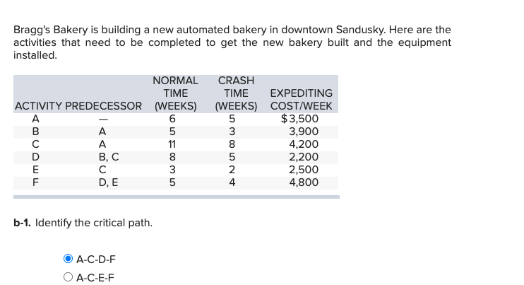 Bragg's Bakery is building a new automated bakery