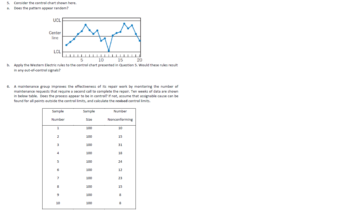 5. Consider the control chart shown here. a. Does