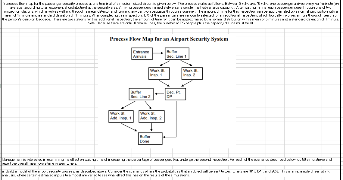 A process flow map for the passenger security