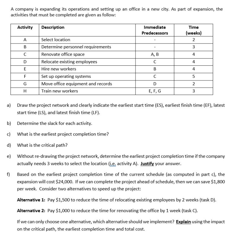 Please help me to finish the questions (e) & (f)
