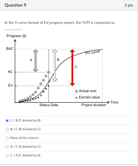 Please Help!!!! Question 9 2 pts In the S-curve