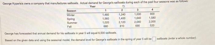 George has forecasted that annual demand for his