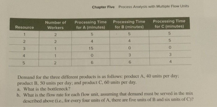 Chapter Five Process Analysis with Multiple Flow