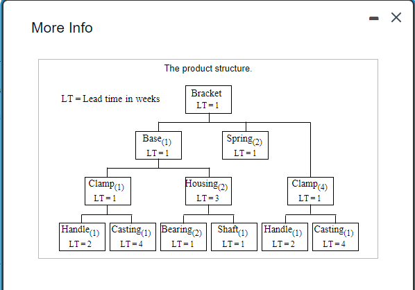 *ONLY ANSWER PART B. PART B: In what week do you