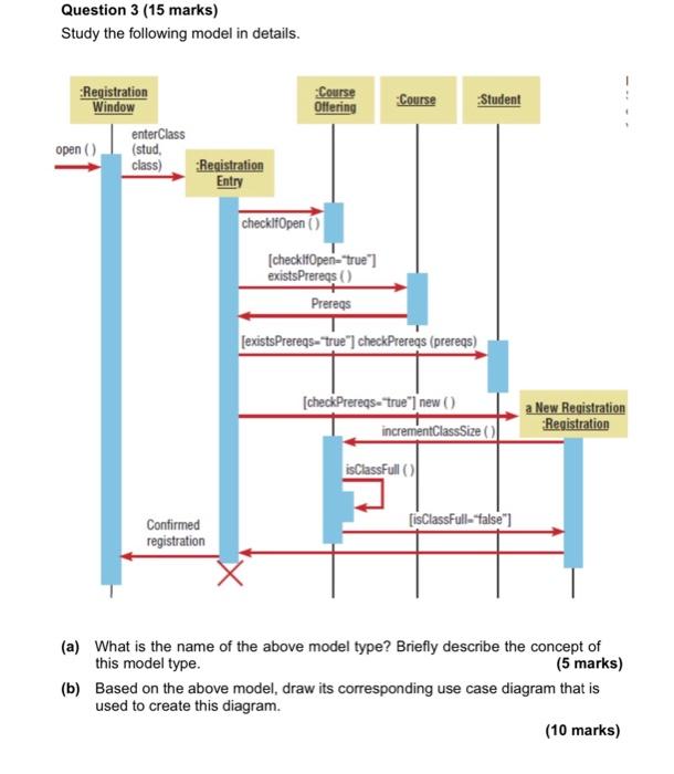 Question 3 (15 marks) Study the following model