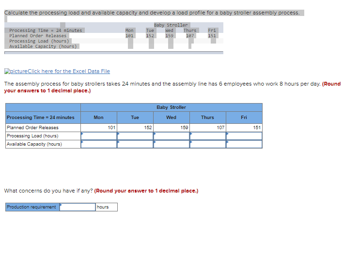 Calculate the processing load and available