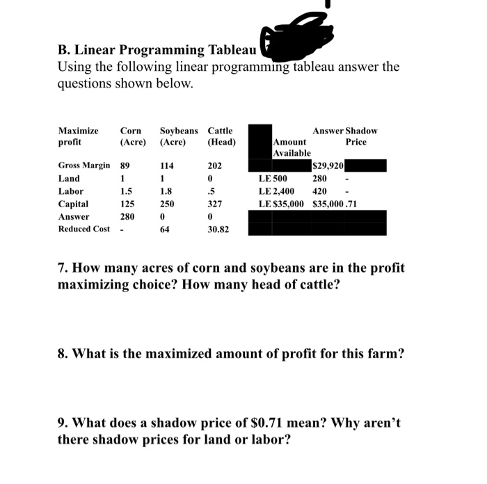 Using the following linear programming table