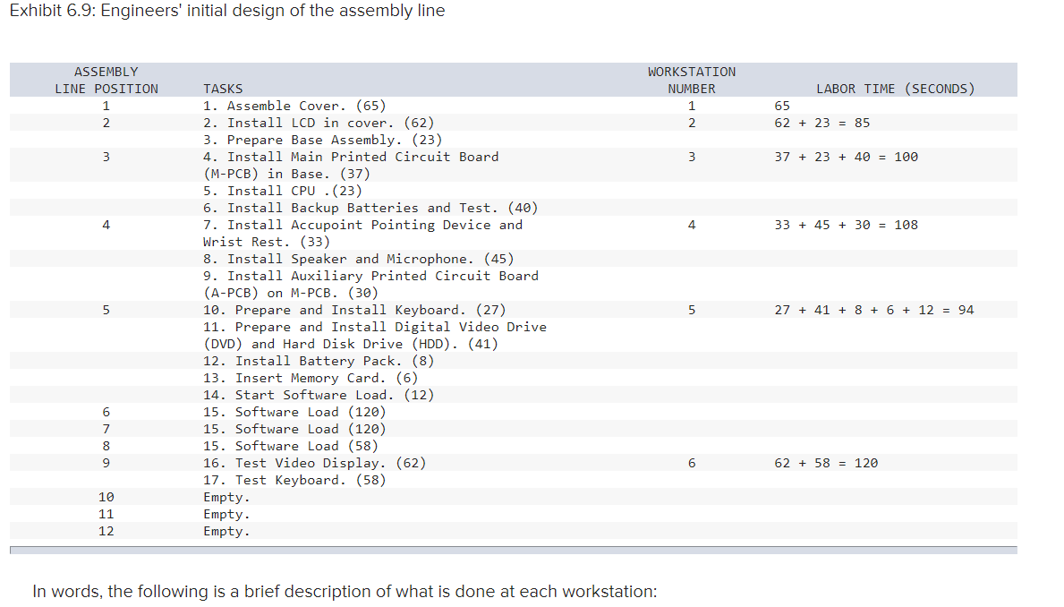 Toshiba's Notebook Computer Assembly Line